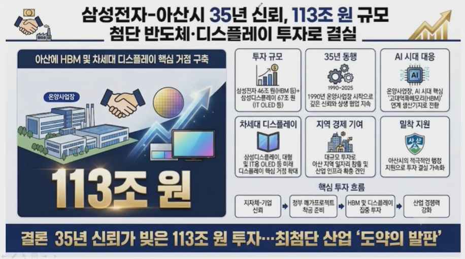 [서울경제TV] 아산에 113조 쏟아붓는다...삼성전자, HBM 거점 전격 구축